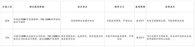 s倍思伸缩线充电产品全球销量TOP1密码ky开元棋牌筑牢充电品质解构Baseu(图2)